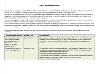 Citrus Problem Diagnosis